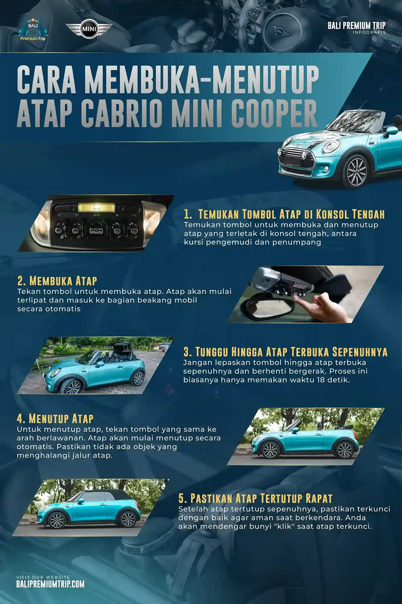 Infografis Cara Membuka-Menutup Atap Cabrio Mini Cooper Cabrio | Bali Premium Trip