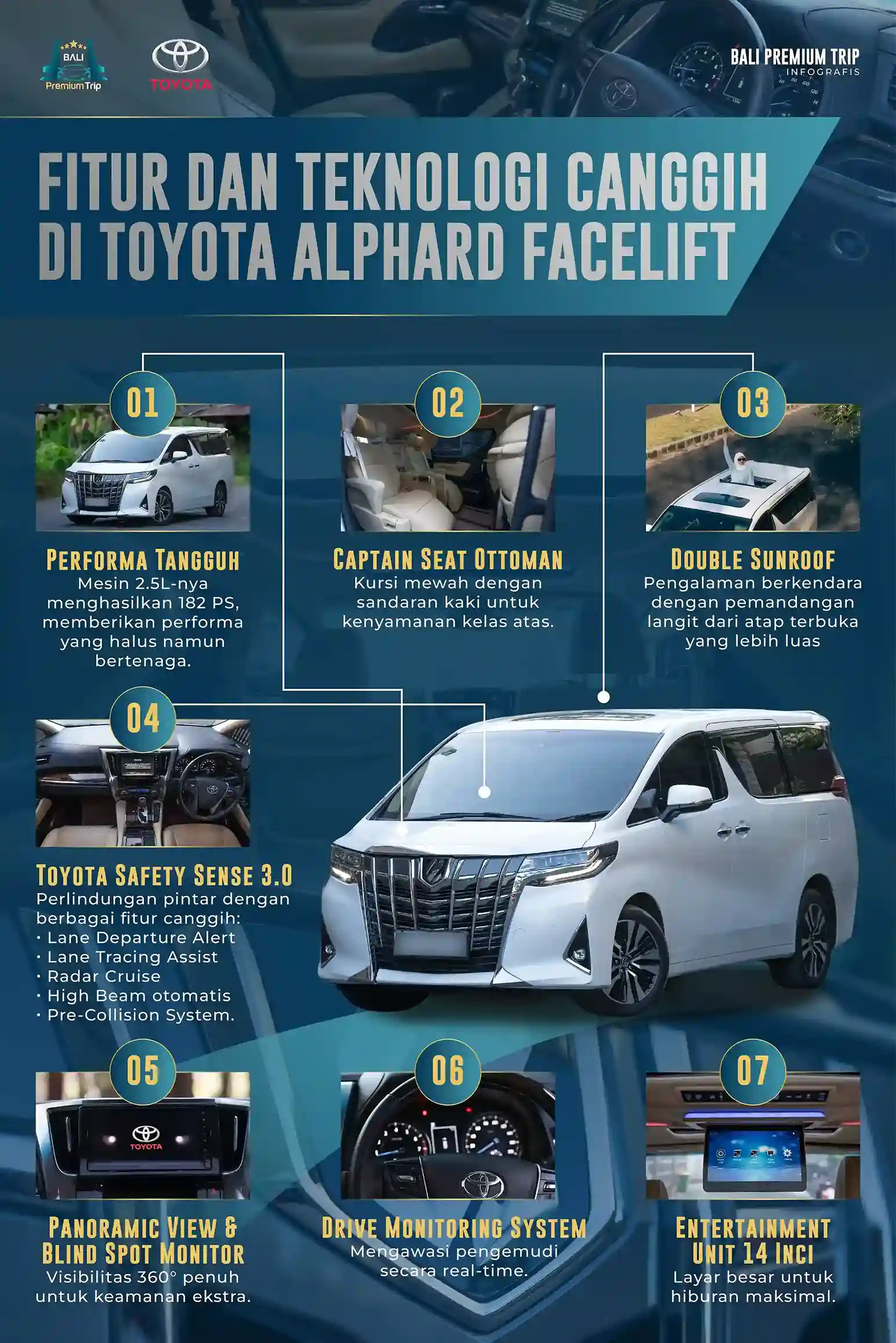 Infografis Alphard Facelift - Bali Premium Trip